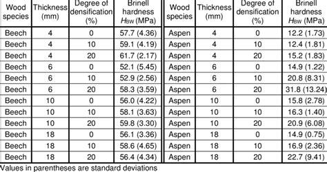 barcol hardness tester for frp|barcol hardness conversion chart.